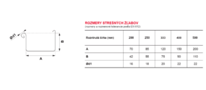 Rozmer hranatý KJG žľab