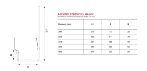 Rozmer hranatý KJG zvod