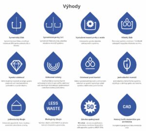 Krop výhody hranaty