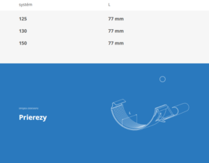 Spojka žľabu polkruhová KROP