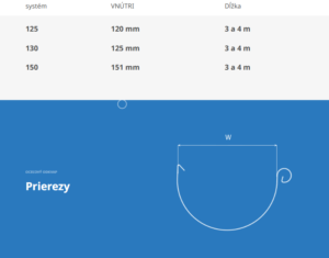 Žľab polkruhový KROP