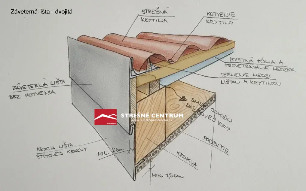 záveterná lišta dvojitá