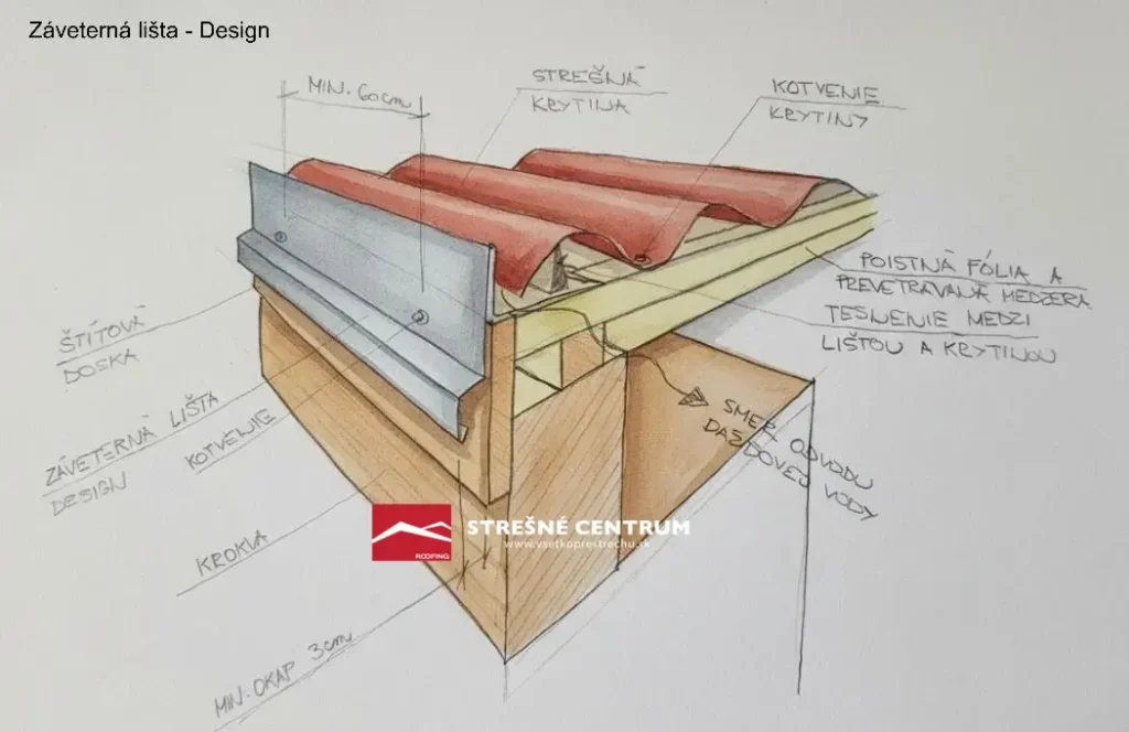 záveterná lišta design